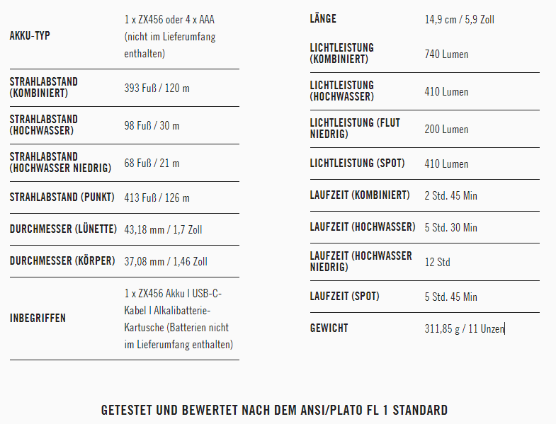 Taschenlampe Polysteel 500R IP68 Dual Power 740 Lumen