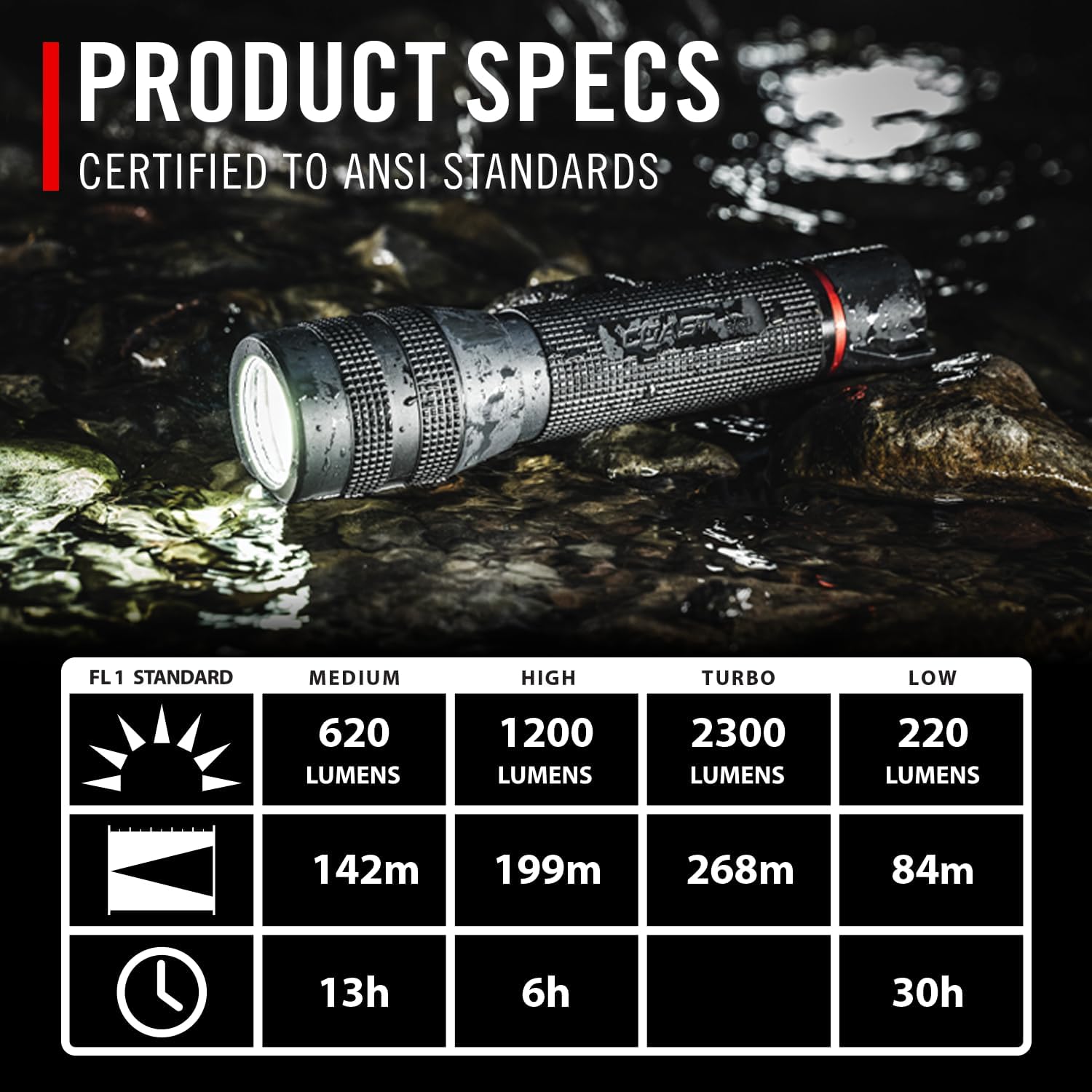 Taschenlampe 2300 Lumen IP67 COAST GX30 Dual Power